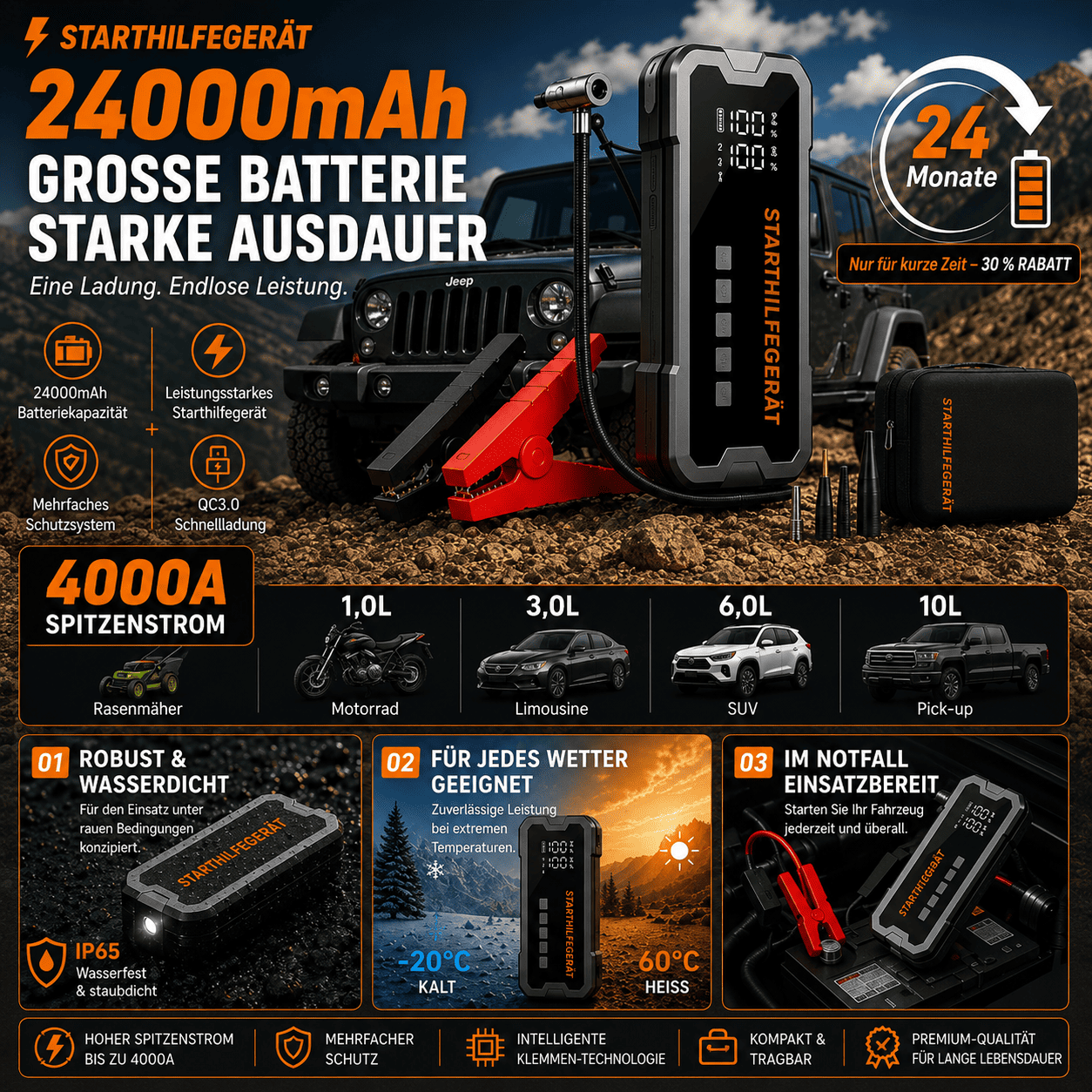 4-in-1 Auto-Starthilfe mit intelligentem Reifenkompressor